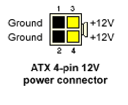 CPU4Pin接口定义