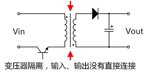 隔离电源