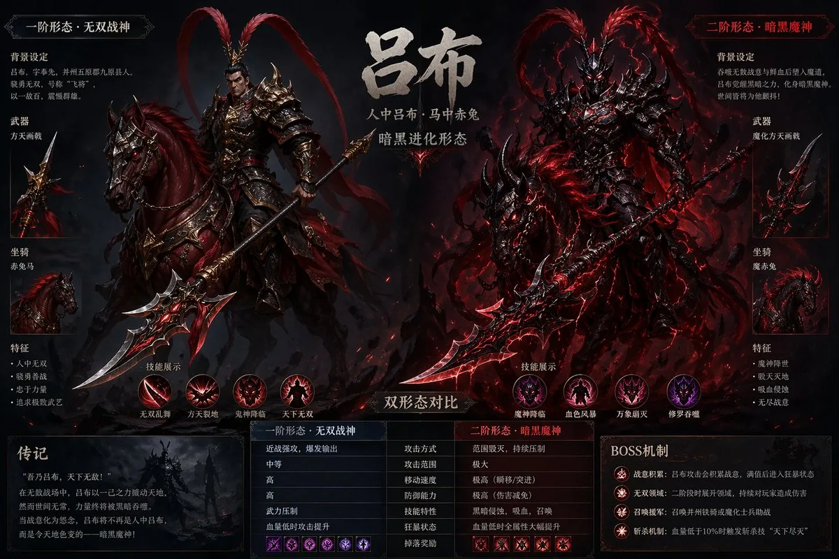 呂布 Boss 設計表