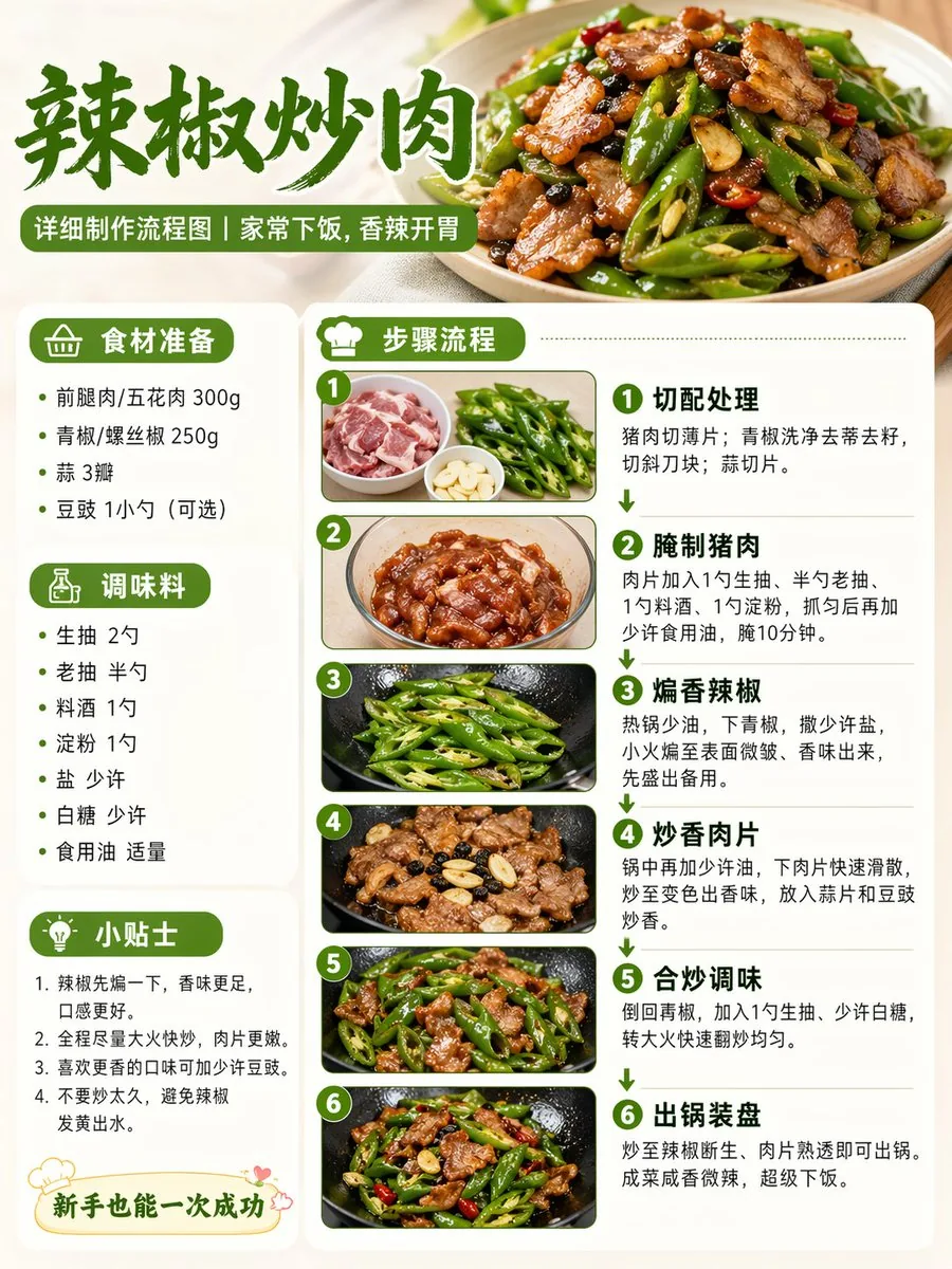 辣椒炒肉烹飪流程圖