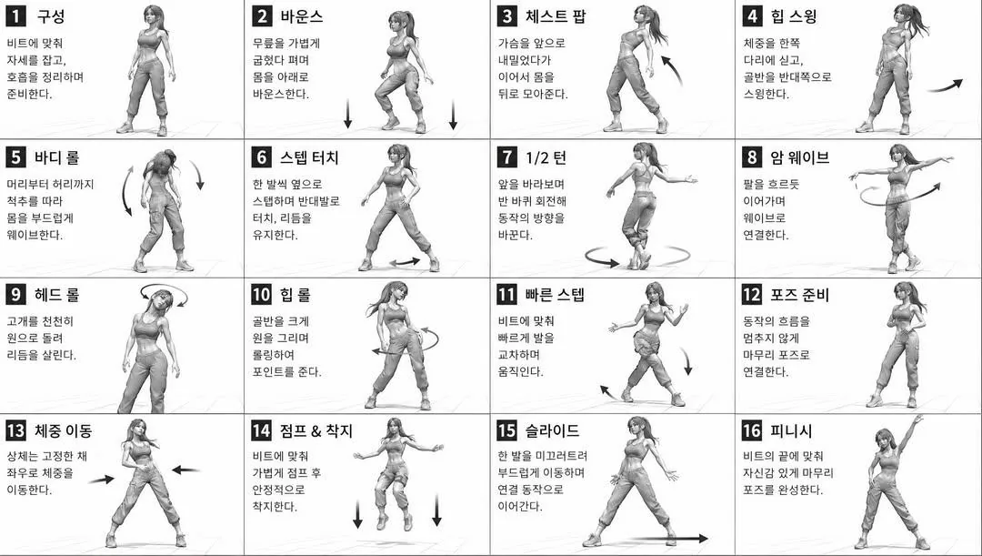 舞蹈動作參考表