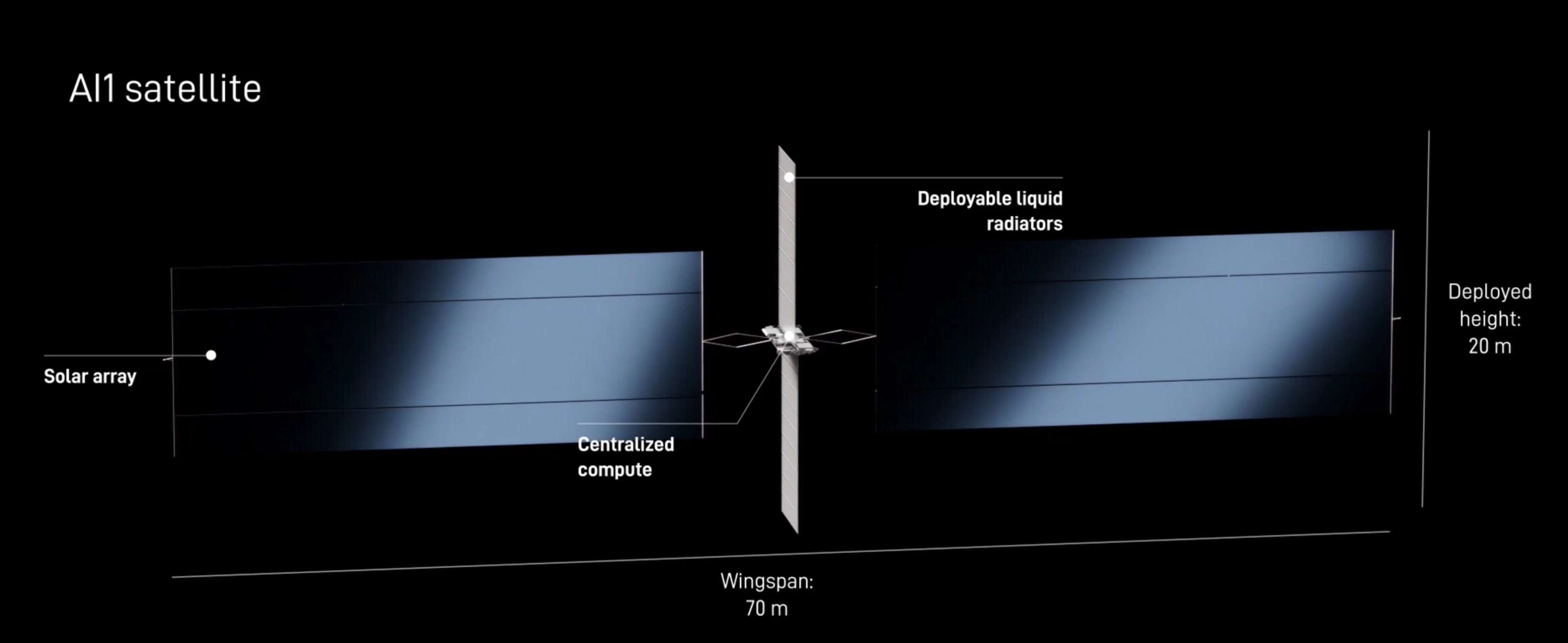 SpaceX AI1 轨道 AI 计算卫星示意图