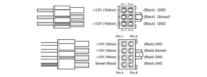 PCI-E 6Pin/6+2Pin接口定義